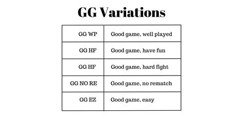 gg meaning|what does gg mean in native.